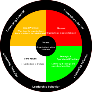 What Is a Business Compass and Why Is It Important?